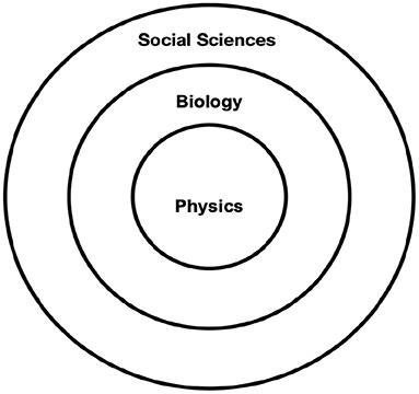 Emergence and Embodiment in Economic Modeling